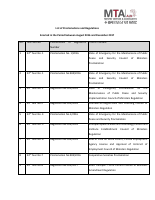 List_of_Proclamations_and_Regulations_2016-2017 (1).pdf